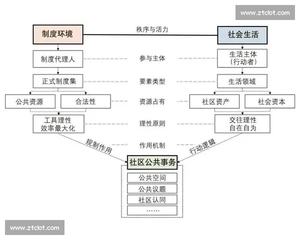 以社会价值为核心推动公共治理创新与共同富裕新路径探索实践发展