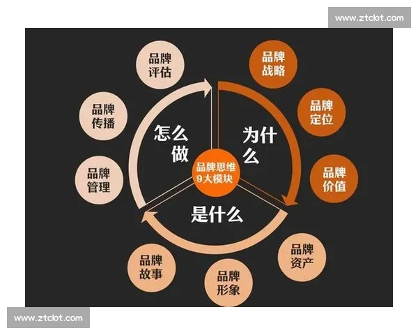 以品牌价值为核心驱动企业长期增长与市场竞争力升级之道战略实践
